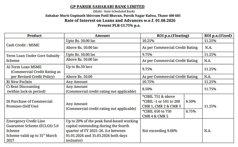 interest-rates-of-loan