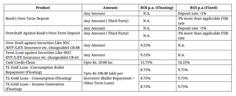 interest-rates-of-loan
