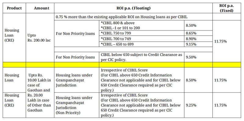 interest-rates-of-loan